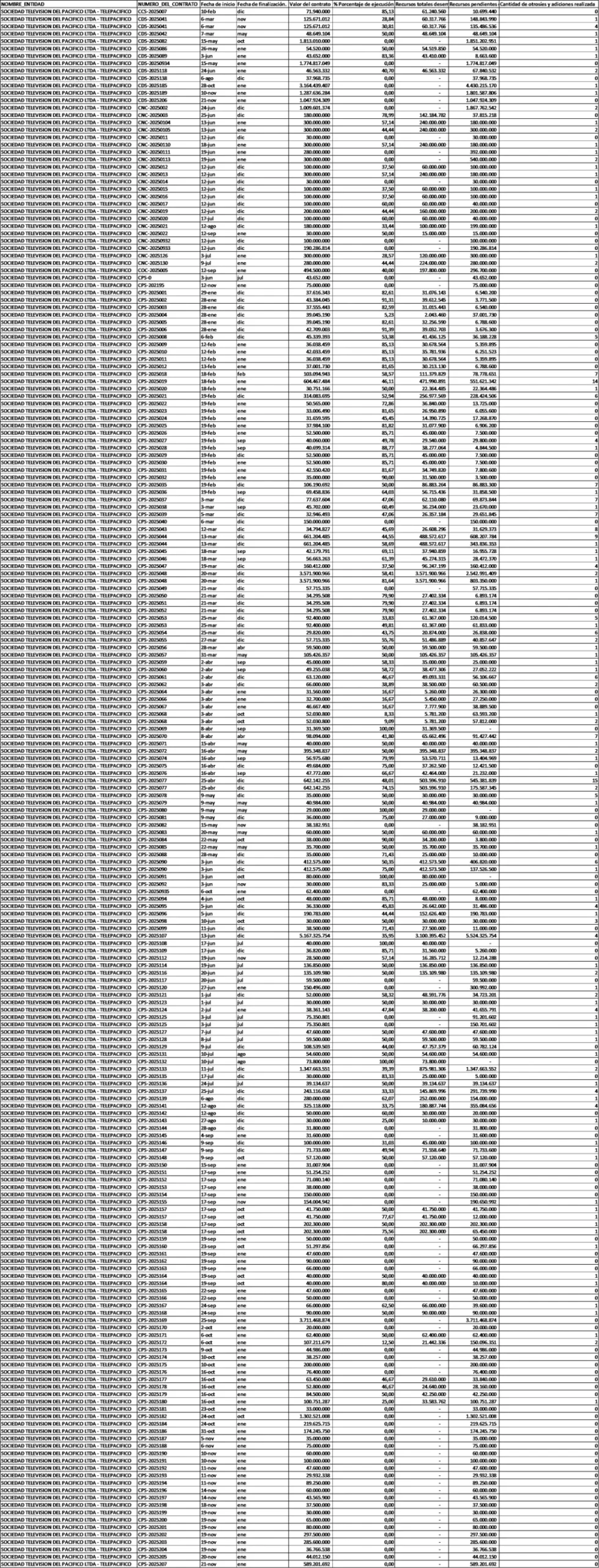 Contratos_2025-fe718a33