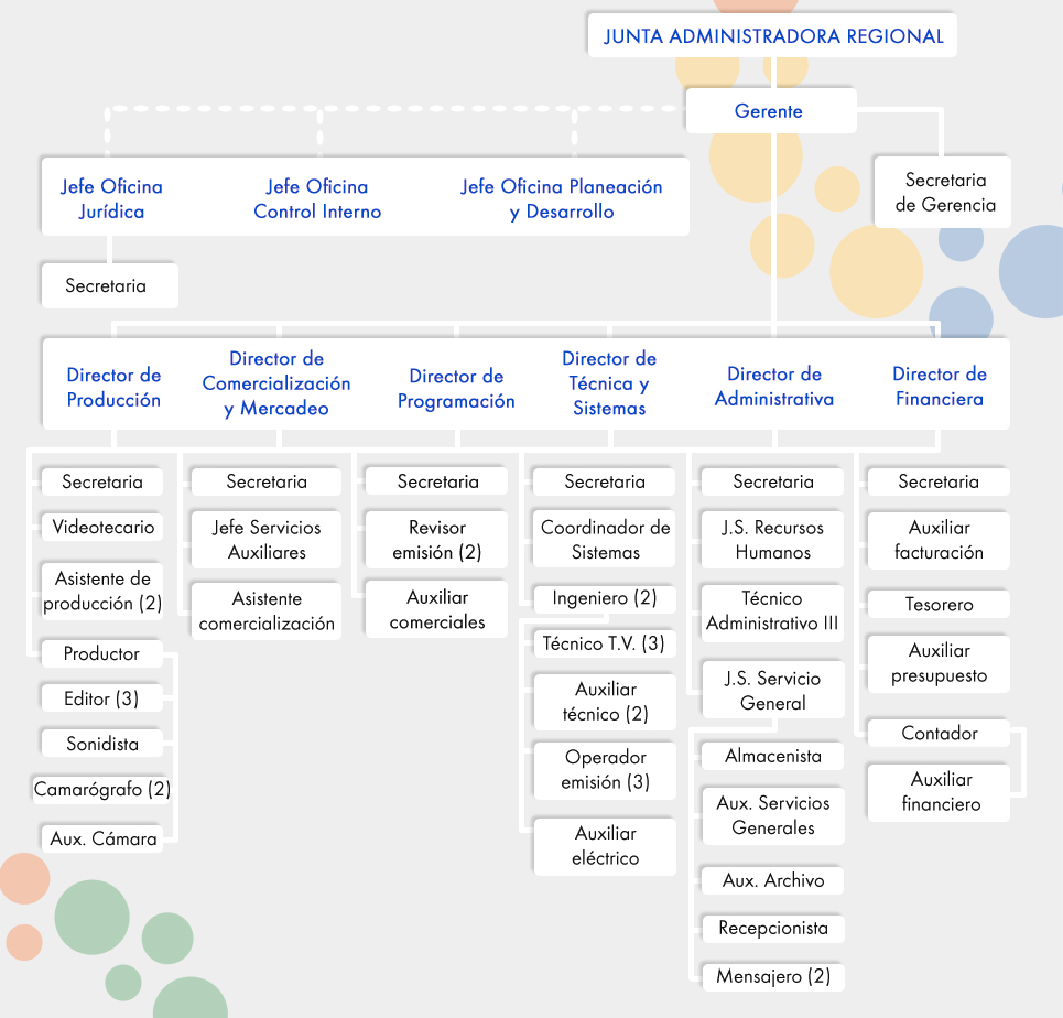 Organigrama_TP